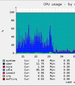 Allègement de la charge du processeur