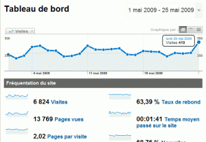 Résultats Google Analytics Nogent Citoyen