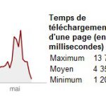 Accélérer WordPress – Partie 1 – Etat des lieux